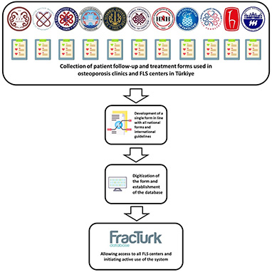 FrakTurk